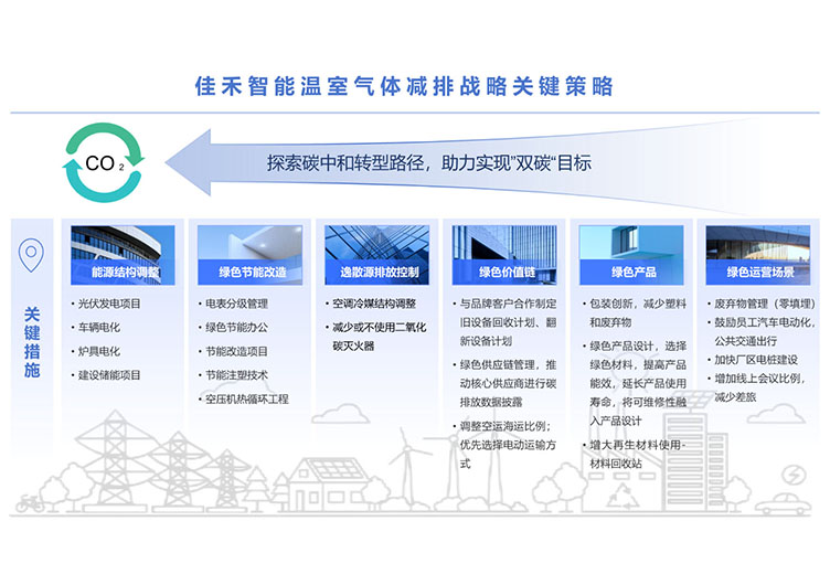 U8国际科技股份有限公司温室气体减排战略